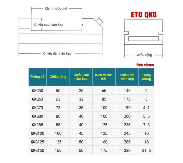 ETO QKG e1748491568492